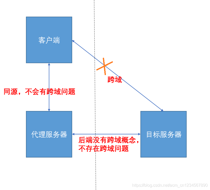 原理图