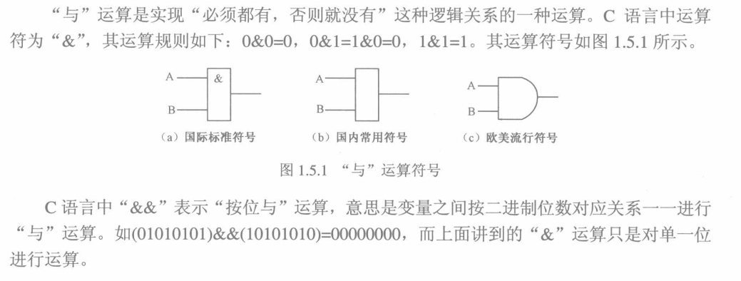 与、或、非、同或、异或门-CSDN博客