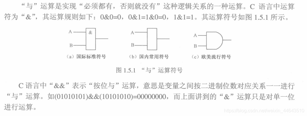 与、或、非、同或、异或门-CSDN博客
