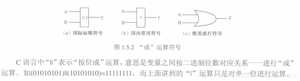 与、或、非、同或、异或门-CSDN博客