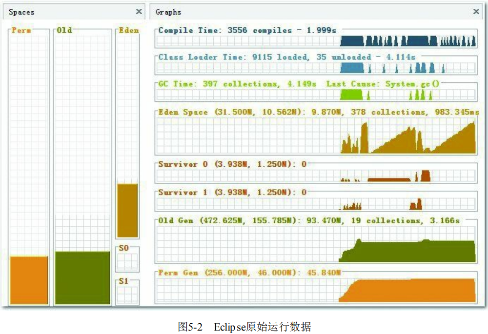 图5-2 Eclipse原始运行数据