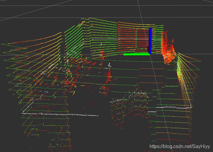 pointcloud to laser scan 