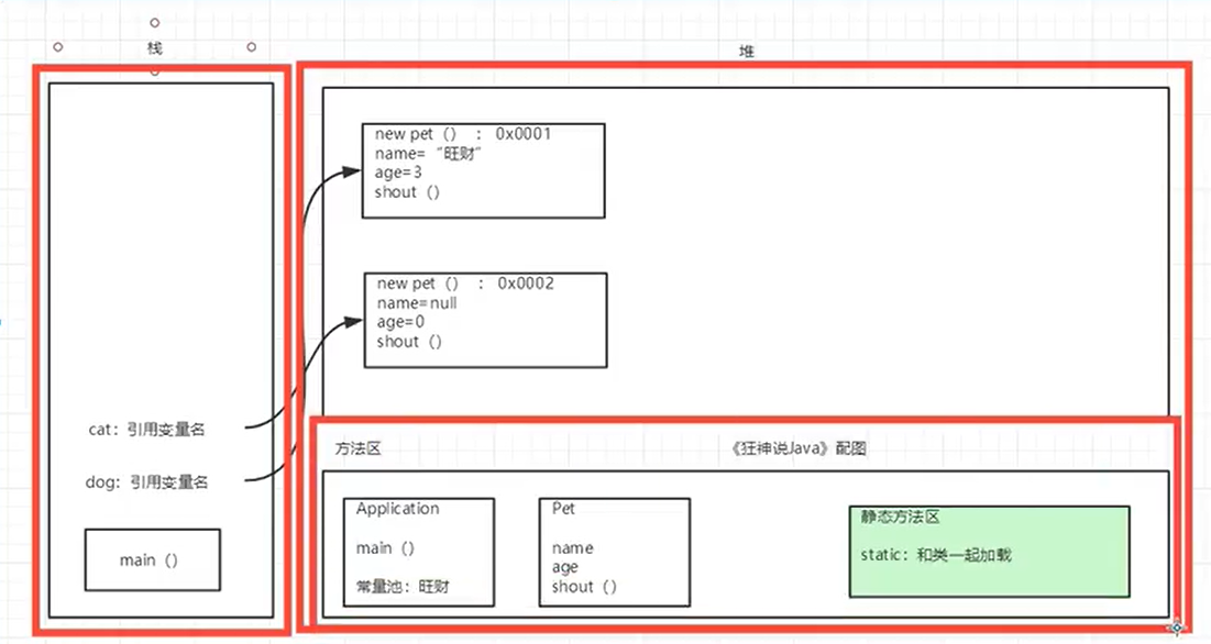 java 判断类是否已被实例化_java判断float是否为空_java判断是否为手机号