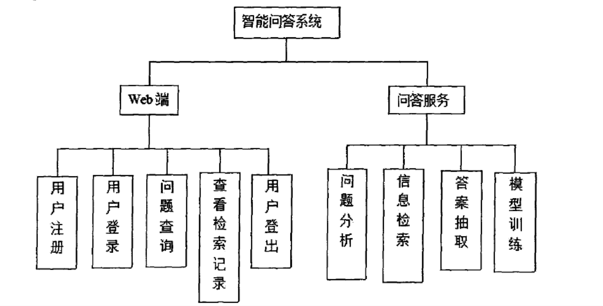 QA智能问答