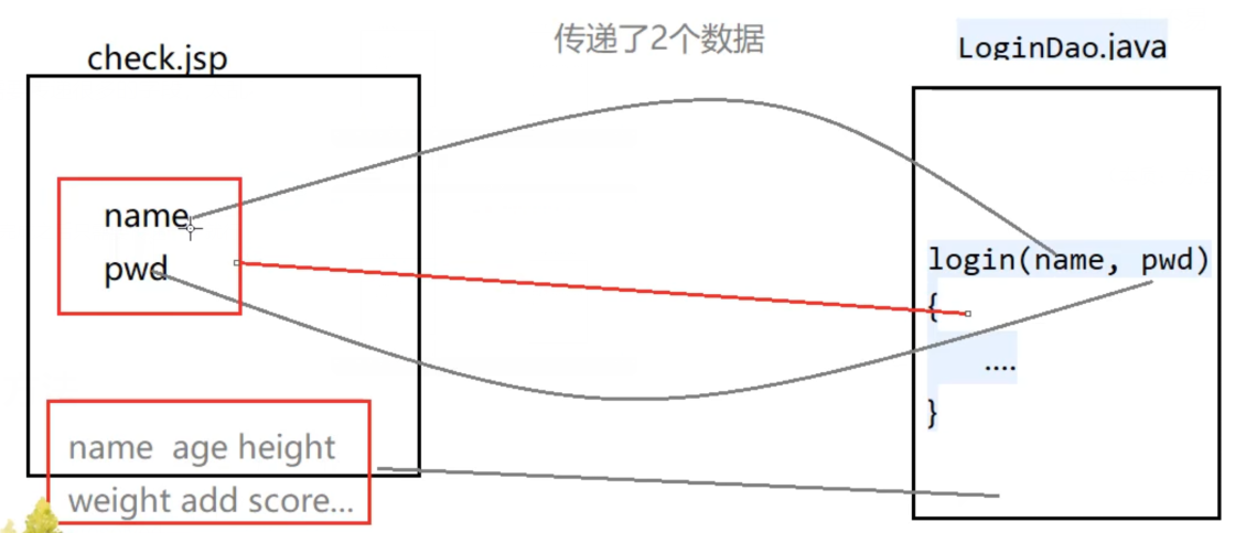 JSP和JavaBean_javabean和jsp-CSDN博客