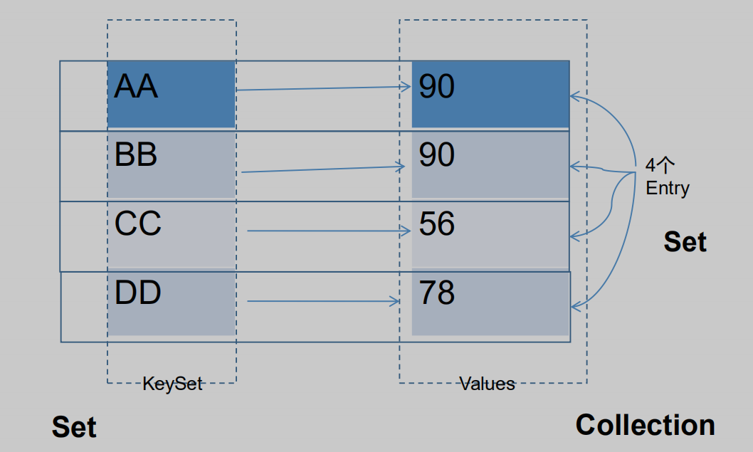 Java Collection Framework - MAP Interface & Collectes Class ...