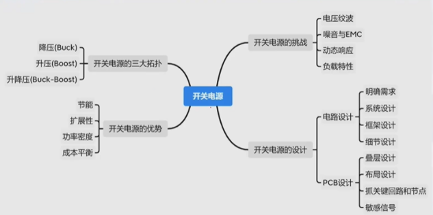 DC/DC开关电源设计