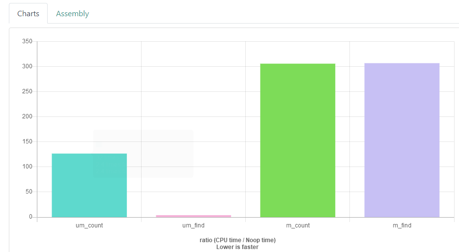 C Unordered Map Map C Map Find CSDN   20201225182817303 