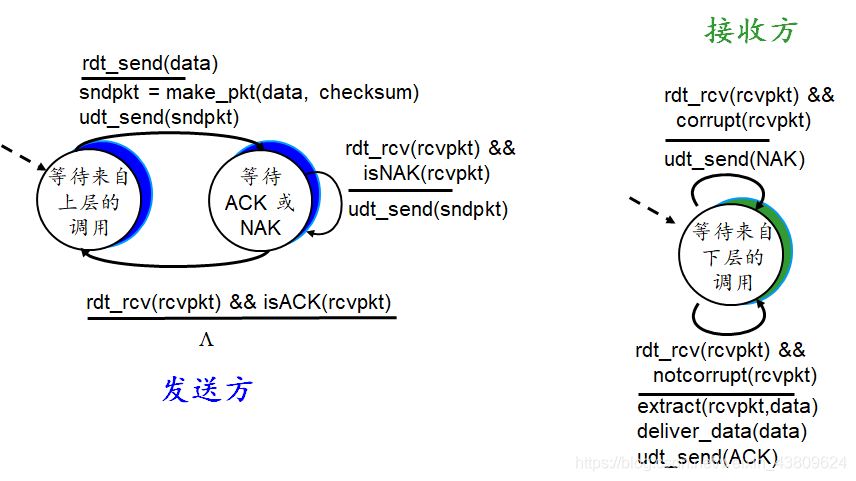 在这里插入图片描述 https://img-blog.csdnimg.cn/20201225185241186.png?x-oss-process=image/watermark,type_ZmFuZ3poZW5naGVpdGk,shadow_10,text_aHR0cHM6Ly9ibG9nLmNzZG4ubmV0L3dlaXhpbl80MzgwOTYyNA==,size_16,color_FFFFFF,t_70#pic_center