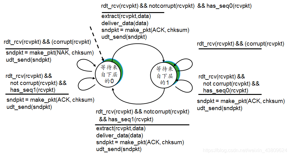 在这里插入图片描述 https://img-blog.csdnimg.cn/20201225185355379.png?x-oss-process=image/watermark,type_ZmFuZ3poZW5naGVpdGk,shadow_10,text_aHR0cHM6Ly9ibG9nLmNzZG4ubmV0L3dlaXhpbl80MzgwOTYyNA==,size_16,color_FFFFFF,t_70#pic_center
