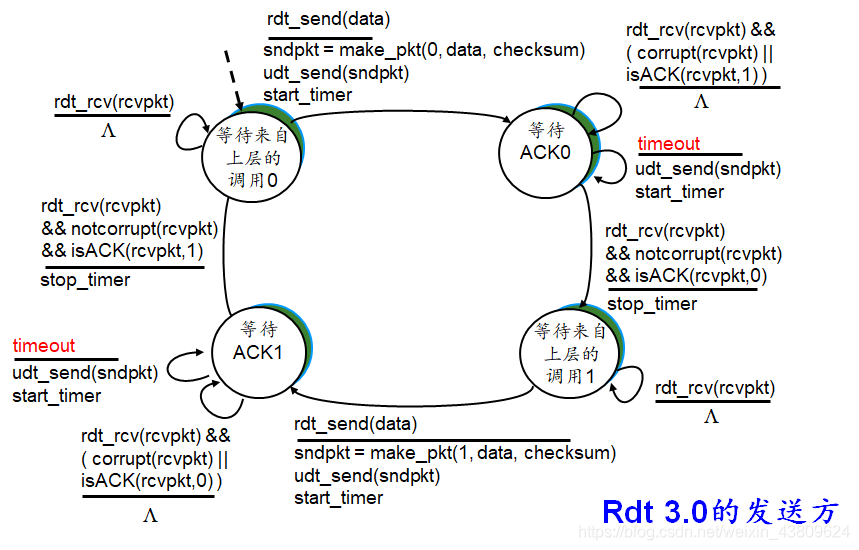在这里插入图片描述 https://img-blog.csdnimg.cn/20201225185640300.png?x-oss-process=image/watermark,type_ZmFuZ3poZW5naGVpdGk,shadow_10,text_aHR0cHM6Ly9ibG9nLmNzZG4ubmV0L3dlaXhpbl80MzgwOTYyNA==,size_16,color_FFFFFF,t_70#pic_center