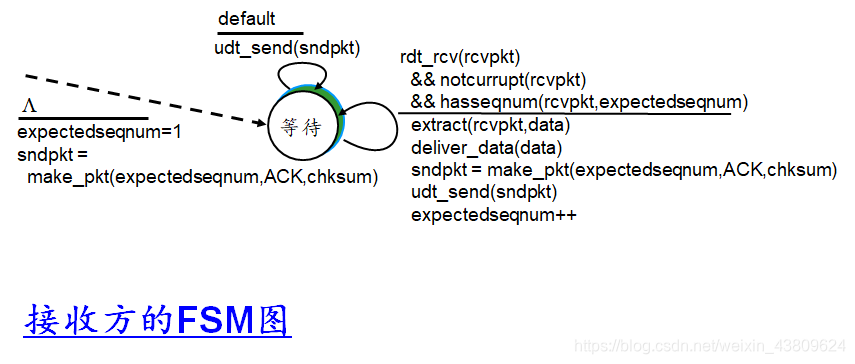 在这里插入图片描述 https://img-blog.csdnimg.cn/20201225185837117.png?x-oss-process=image/watermark,type_ZmFuZ3poZW5naGVpdGk,shadow_10,text_aHR0cHM6Ly9ibG9nLmNzZG4ubmV0L3dlaXhpbl80MzgwOTYyNA==,size_16,color_FFFFFF,t_70#pic_center