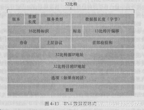 在这里插入图片描述 https://img-blog.csdnimg.cn/20201225190328227.png?x-oss-process=image/watermark,type_ZmFuZ3poZW5naGVpdGk,shadow_10,text_aHR0cHM6Ly9ibG9nLmNzZG4ubmV0L3dlaXhpbl80MzgwOTYyNA==,size_16,color_FFFFFF,t_70#pic_center