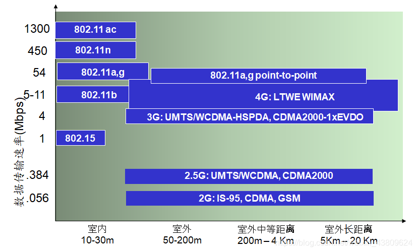在这里插入图片描述 https://img-blog.csdnimg.cn/20201225191000780.png?x-oss-process=image/watermark,type_ZmFuZ3poZW5naGVpdGk,shadow_10,text_aHR0cHM6Ly9ibG9nLmNzZG4ubmV0L3dlaXhpbl80MzgwOTYyNA==,size_16,color_FFFFFF,t_70#pic_center