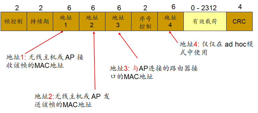 计算机网络复习笔记——考试版