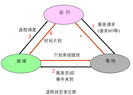 在这里插入图片描述 https://img-blog.csdnimg.cn/20201225191243172.png?x-oss-process=image/watermark,type_ZmFuZ3poZW5naGVpdGk,shadow_10,text_aHR0cHM6Ly9ibG9nLmNzZG4ubmV0L3dlaXhpbl80MzgwOTYyNA==,size_16,color_FFFFFF,t_70#pic_center