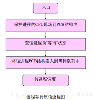 在这里插入图片描述 https://img-blog.csdnimg.cn/2020122519142754.png?x-oss-process=image/watermark,type_ZmFuZ3poZW5naGVpdGk,shadow_10,text_aHR0cHM6Ly9ibG9nLmNzZG4ubmV0L3dlaXhpbl80MzgwOTYyNA==,size_16,color_FFFFFF,t_70#pic_center