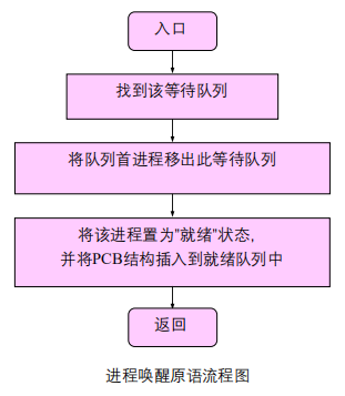 在这里插入图片描述 https://img-blog.csdnimg.cn/20201225191459201.png?x-oss-process=image/watermark,type_ZmFuZ3poZW5naGVpdGk,shadow_10,text_aHR0cHM6Ly9ibG9nLmNzZG4ubmV0L3dlaXhpbl80MzgwOTYyNA==,size_16,color_FFFFFF,t_70#pic_center
