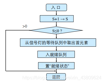 在这里插入图片描述 https://img-blog.csdnimg.cn/20201225191609853.png?x-oss-process=image/watermark,type_ZmFuZ3poZW5naGVpdGk,shadow_10,text_aHR0cHM6Ly9ibG9nLmNzZG4ubmV0L3dlaXhpbl80MzgwOTYyNA==,size_16,color_FFFFFF,t_70#pic_center