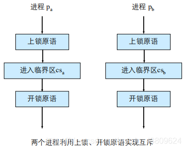 在这里插入图片描述 https://img-blog.csdnimg.cn/20201225191640488.png?x-oss-process=image/watermark,type_ZmFuZ3poZW5naGVpdGk,shadow_10,text_aHR0cHM6Ly9ibG9nLmNzZG4ubmV0L3dlaXhpbl80MzgwOTYyNA==,size_16,color_FFFFFF,t_70#pic_center