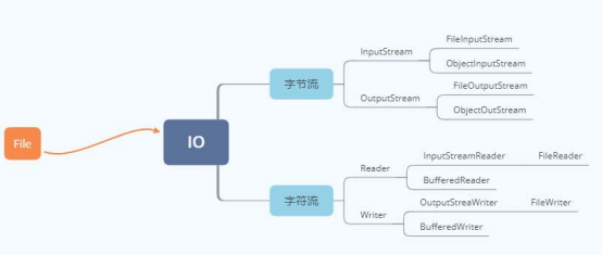 [外链图片转存失败,源站可能有防盗链机制,建议将图片保存下来直接上传(img-kJvIL7v4-1608894894873)(imgs/image-20201104163012878.png)]