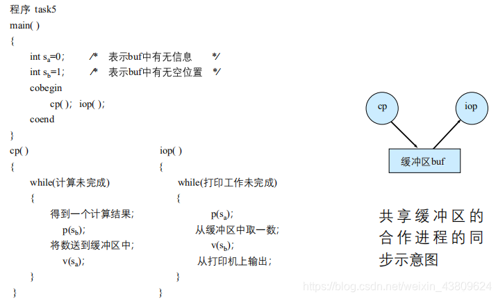 在这里插入图片描述 https://img-blog.csdnimg.cn/20201225191940151.png?x-oss-process=image/watermark,type_ZmFuZ3poZW5naGVpdGk,shadow_10,text_aHR0cHM6Ly9ibG9nLmNzZG4ubmV0L3dlaXhpbl80MzgwOTYyNA==,size_16,color_FFFFFF,t_70#pic_center