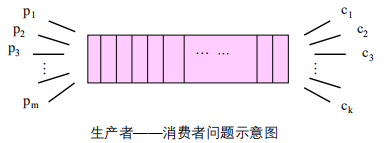 在这里插入图片描述 https://img-blog.csdnimg.cn/20201225192013120.png#pic_center