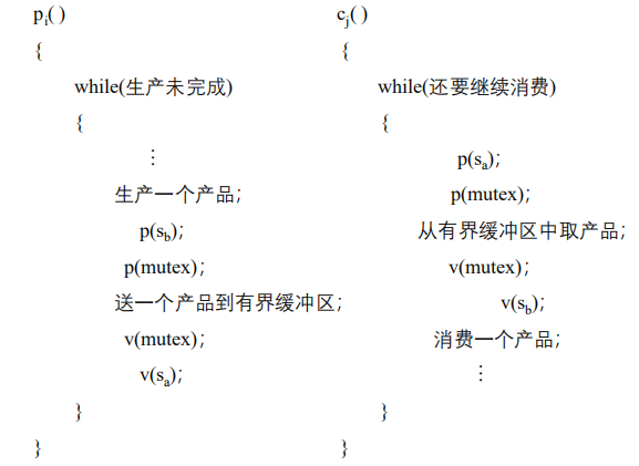 在这里插入图片描述 https://img-blog.csdnimg.cn/20201225192130499.png?x-oss-process=image/watermark,type_ZmFuZ3poZW5naGVpdGk,shadow_10,text_aHR0cHM6Ly9ibG9nLmNzZG4ubmV0L3dlaXhpbl80MzgwOTYyNA==,size_16,color_FFFFFF,t_70#pic_center