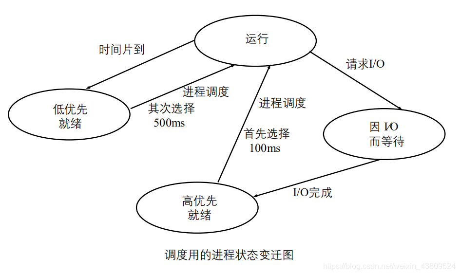 在这里插入图片描述 https://img-blog.csdnimg.cn/20201225192446687.png?x-oss-process=image/watermark,type_ZmFuZ3poZW5naGVpdGk,shadow_10,text_aHR0cHM6Ly9ibG9nLmNzZG4ubmV0L3dlaXhpbl80MzgwOTYyNA==,size_16,color_FFFFFF,t_70#pic_center