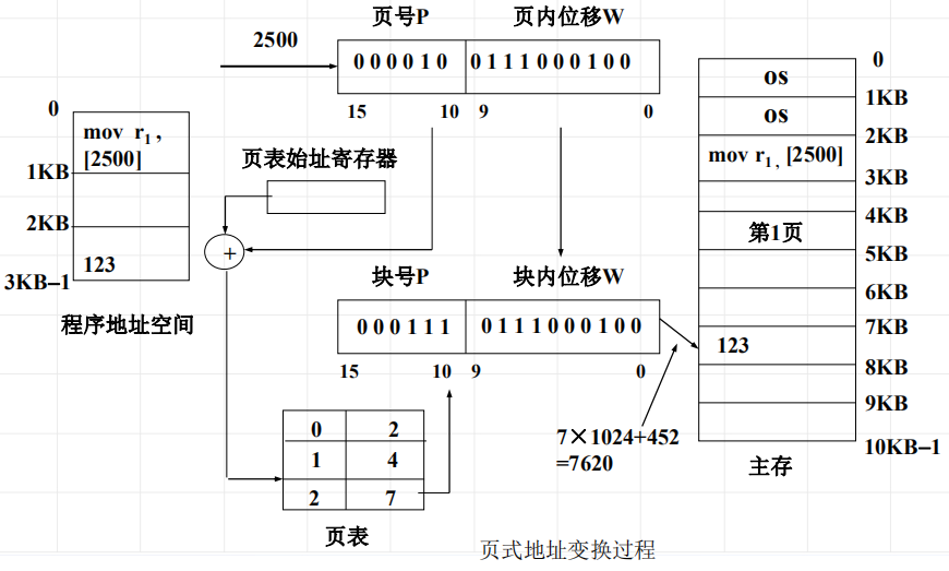 在这里插入图片描述 https://img-blog.csdnimg.cn/20201225192600166.png?x-oss-process=image/watermark,type_ZmFuZ3poZW5naGVpdGk,shadow_10,text_aHR0cHM6Ly9ibG9nLmNzZG4ubmV0L3dlaXhpbl80MzgwOTYyNA==,size_16,color_FFFFFF,t_70#pic_center