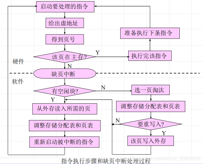 在这里插入图片描述 https://img-blog.csdnimg.cn/20201225192622820.png?x-oss-process=image/watermark,type_ZmFuZ3poZW5naGVpdGk,shadow_10,text_aHR0cHM6Ly9ibG9nLmNzZG4ubmV0L3dlaXhpbl80MzgwOTYyNA==,size_16,color_FFFFFF,t_70#pic_center