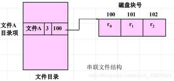 在这里插入图片描述 https://img-blog.csdnimg.cn/20201225192831459.png?x-oss-process=image/watermark,type_ZmFuZ3poZW5naGVpdGk,shadow_10,text_aHR0cHM6Ly9ibG9nLmNzZG4ubmV0L3dlaXhpbl80MzgwOTYyNA==,size_16,color_FFFFFF,t_70#pic_center