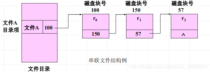 在这里插入图片描述 https://img-blog.csdnimg.cn/20201225192903786.png?x-oss-process=image/watermark,type_ZmFuZ3poZW5naGVpdGk,shadow_10,text_aHR0cHM6Ly9ibG9nLmNzZG4ubmV0L3dlaXhpbl80MzgwOTYyNA==,size_16,color_FFFFFF,t_70#pic_center