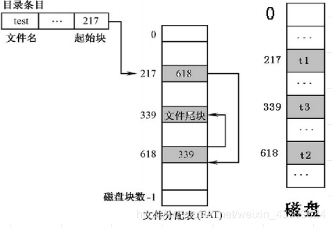 在这里插入图片描述 https://img-blog.csdnimg.cn/2020122519294227.png?x-oss-process=image/watermark,type_ZmFuZ3poZW5naGVpdGk,shadow_10,text_aHR0cHM6Ly9ibG9nLmNzZG4ubmV0L3dlaXhpbl80MzgwOTYyNA==,size_16,color_FFFFFF,t_70#pic_center