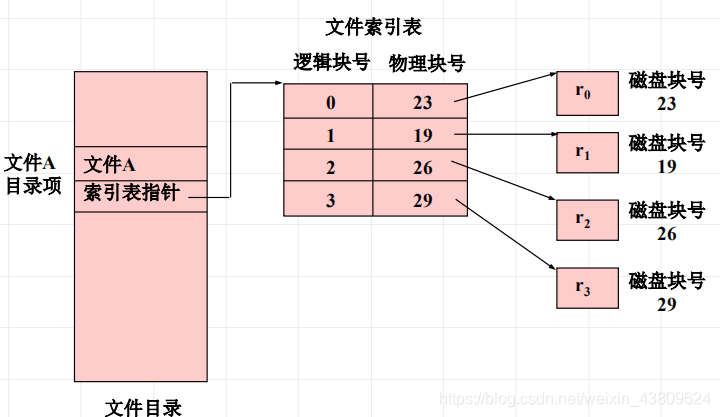 在这里插入图片描述 https://img-blog.csdnimg.cn/20201225193007336.png?x-oss-process=image/watermark,type_ZmFuZ3poZW5naGVpdGk,shadow_10,text_aHR0cHM6Ly9ibG9nLmNzZG4ubmV0L3dlaXhpbl80MzgwOTYyNA==,size_16,color_FFFFFF,t_70#pic_center