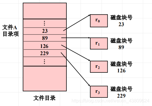 在这里插入图片描述 https://img-blog.csdnimg.cn/20201225193035121.png?x-oss-process=image/watermark,type_ZmFuZ3poZW5naGVpdGk,shadow_10,text_aHR0cHM6Ly9ibG9nLmNzZG4ubmV0L3dlaXhpbl80MzgwOTYyNA==,size_16,color_FFFFFF,t_70#pic_center
