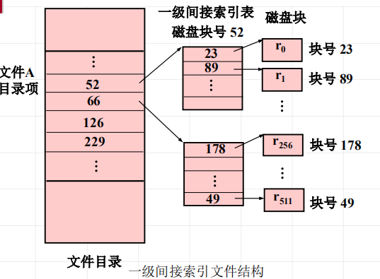 在这里插入图片描述 https://img-blog.csdnimg.cn/20201225193108361.png?x-oss-process=image/watermark,type_ZmFuZ3poZW5naGVpdGk,shadow_10,text_aHR0cHM6Ly9ibG9nLmNzZG4ubmV0L3dlaXhpbl80MzgwOTYyNA==,size_16,color_FFFFFF,t_70#pic_center
