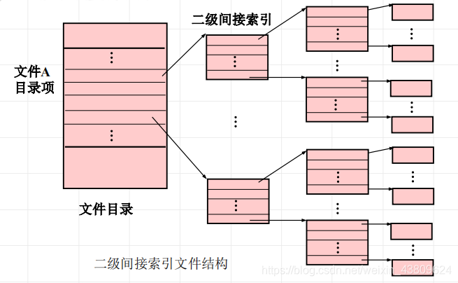 在这里插入图片描述 https://img-blog.csdnimg.cn/20201225193145844.png?x-oss-process=image/watermark,type_ZmFuZ3poZW5naGVpdGk,shadow_10,text_aHR0cHM6Ly9ibG9nLmNzZG4ubmV0L3dlaXhpbl80MzgwOTYyNA==,size_16,color_FFFFFF,t_70#pic_center