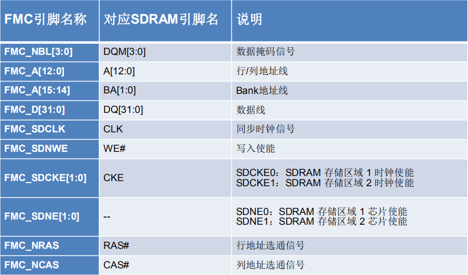 STM32接口FSMC与FMC控制 XXROM_stm32 Fmc-CSDN博客