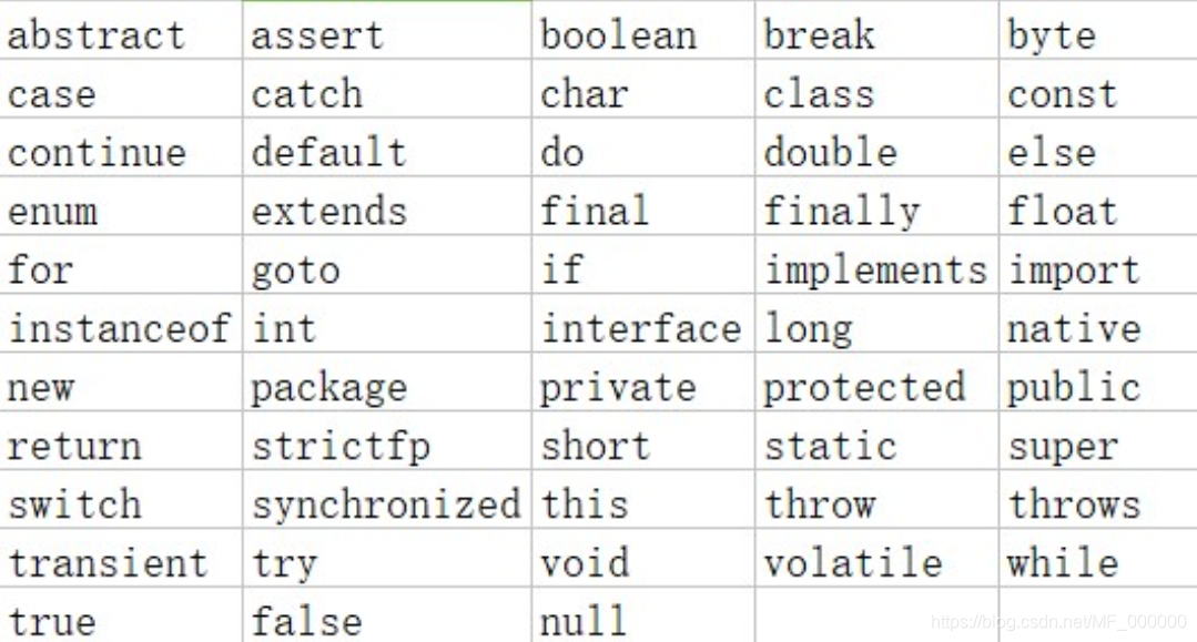 Java开发入门之认识Java(三)-CSDN博客
