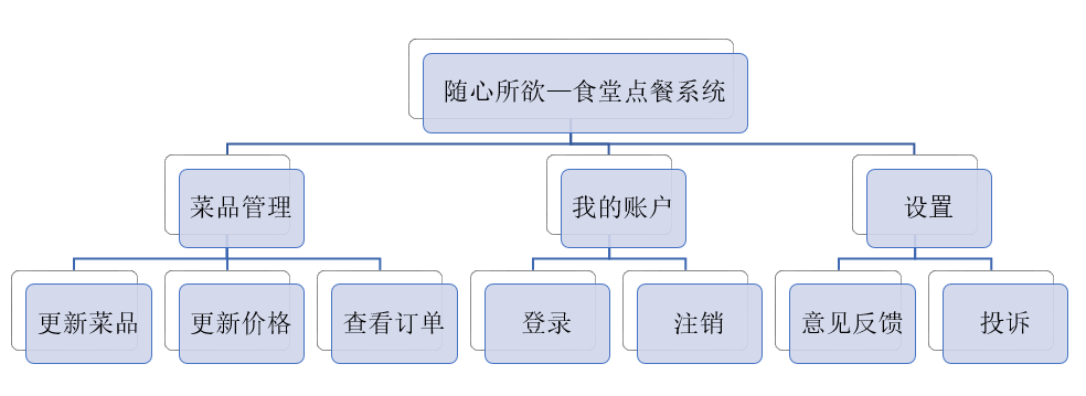 软件工程大作业