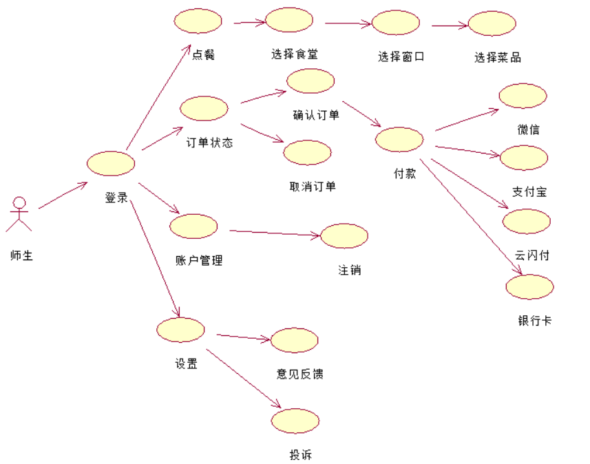 软件工程大作业