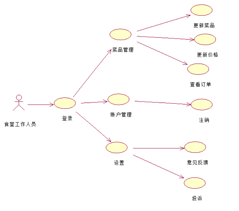 软件工程大作业