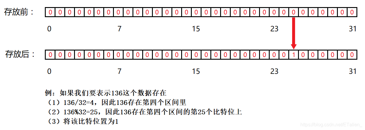 位图与Bloom过滤器