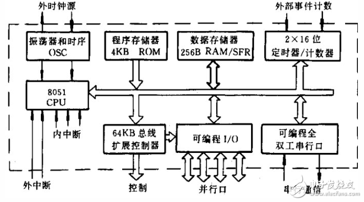 arm920t采用的什么架构_ARM处理器系列 (https://mushiming.com/)  第1张