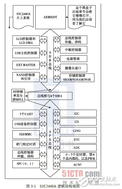 arm920t采用的什么架构_ARM处理器系列 (https://mushiming.com/)  第2张