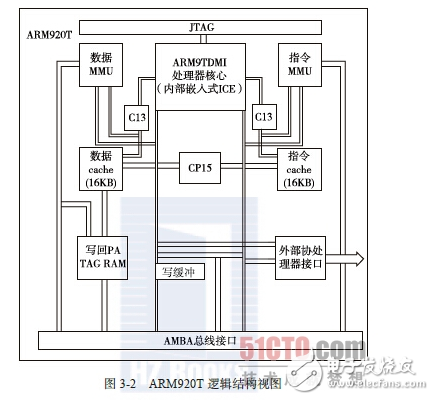 arm920t采用的什么架构_ARM处理器系列 (https://mushiming.com/)  第3张