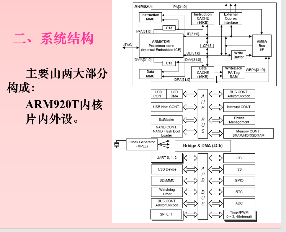 arm920t采用的什么架构_ARM处理器系列 (https://mushiming.com/)  第4张