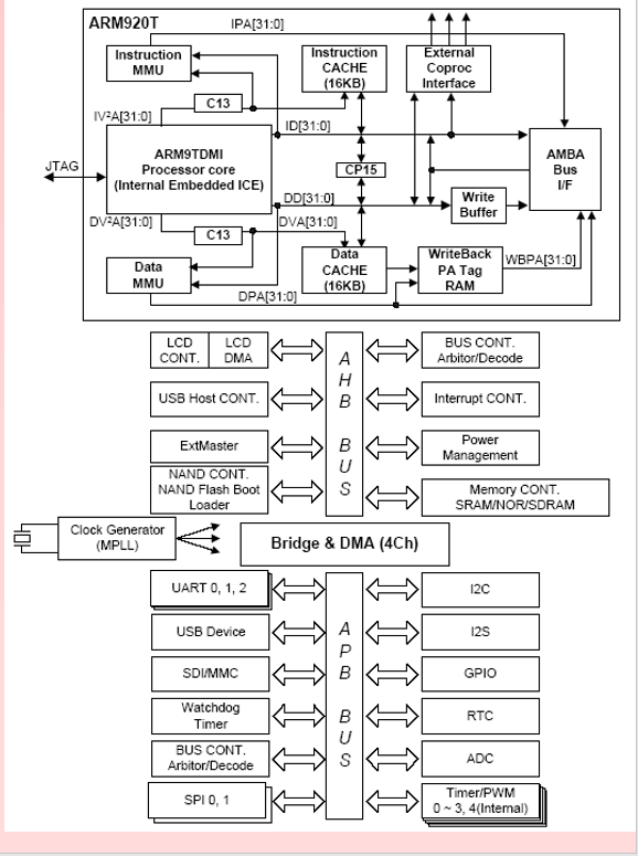 arm920t采用的什么架构_ARM处理器系列 (https://mushiming.com/)  第5张