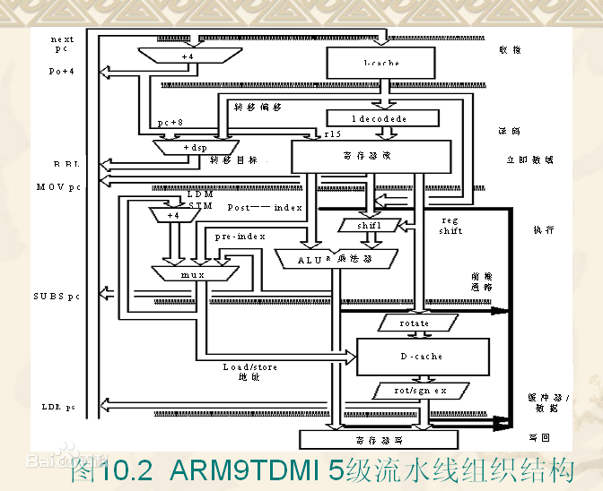 arm920t采用的什么架构_ARM处理器系列 (https://mushiming.com/)  第6张